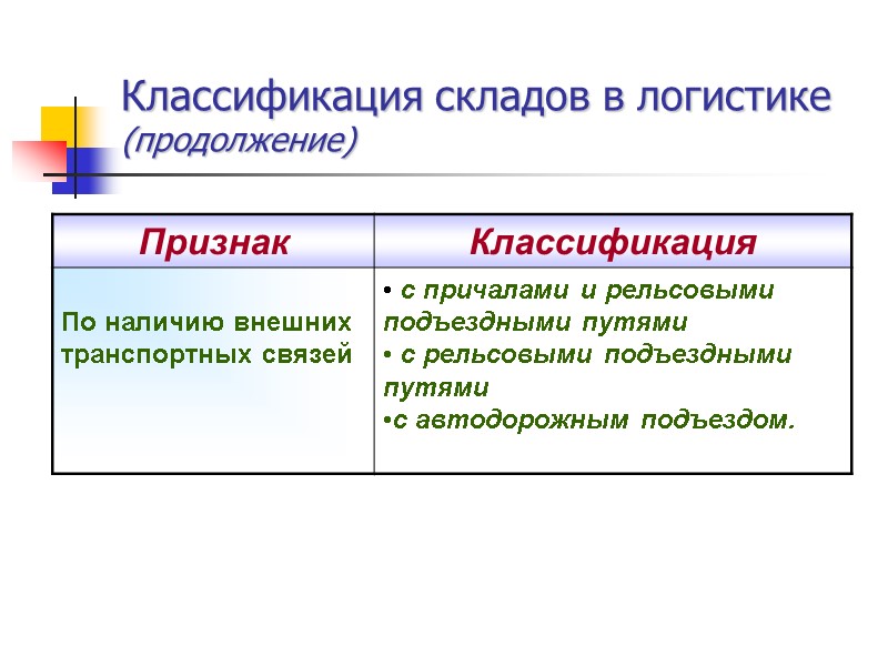 Классификация складов в логистике (продолжение)
